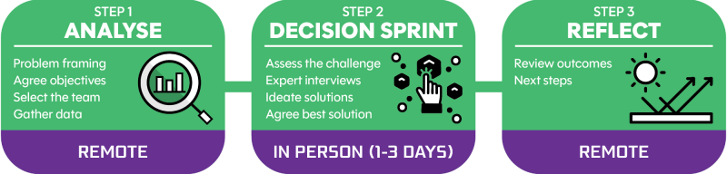 Decision-Making